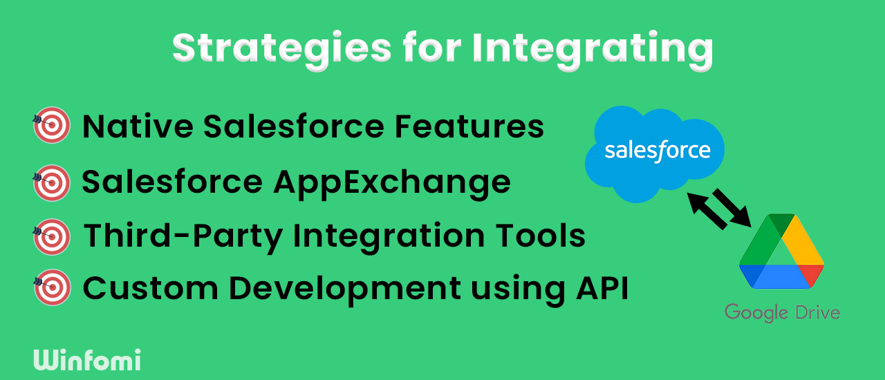 Strategies for Integrating Salesforce and Google Drive
